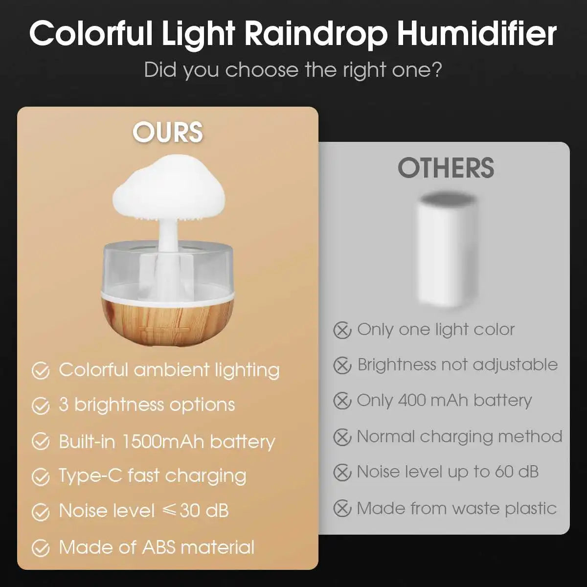 Color Changing Rain Cloud/Night Light